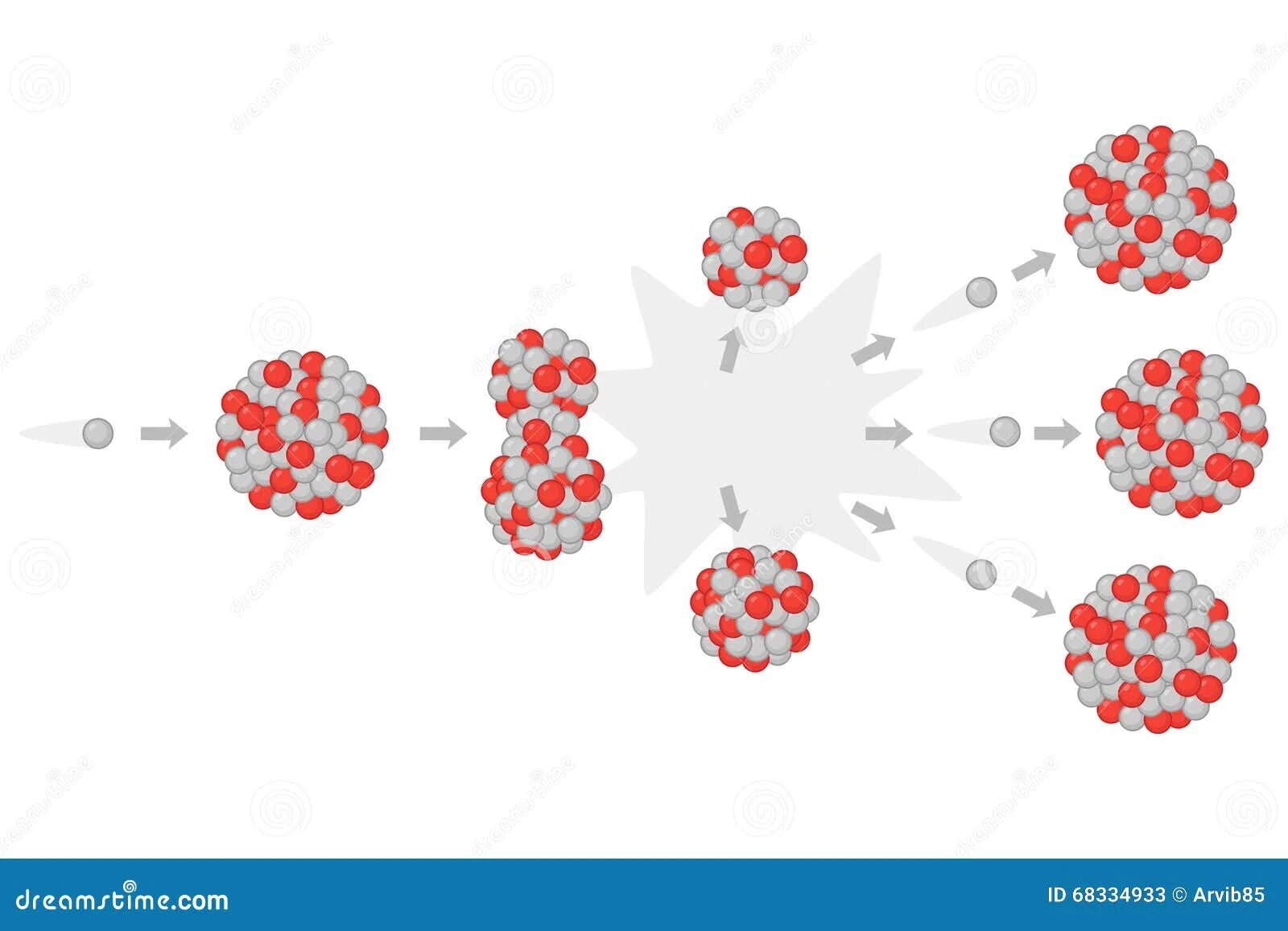 Распад ядра атома урана. Цепная реакция деления ядер урана. Цепная реакция урана 235. Деление атома урана цепная реакция. Цепная реакция деления ядер урана рисунок.
