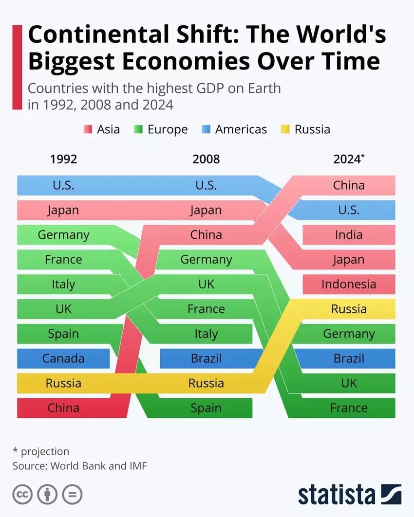 Сколько всего стран в мире 2024 год. Экономика стран рейтинг. Экономический рейтинг стран.