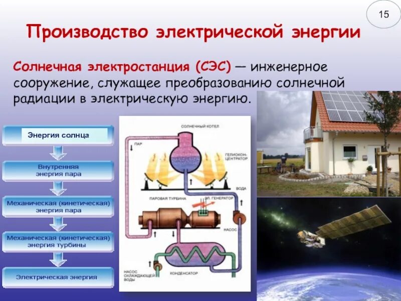 Производство электрической энергии. Производители электрической энергии. Виды электрической энергии. Тепловая энергия в электричество.