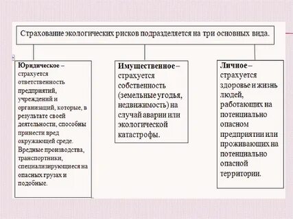 К экологическим опасностям относят
