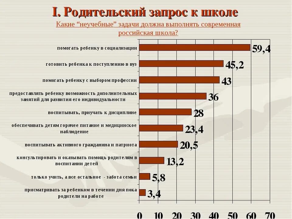 Запросы родителей школа. Запросы родителей к школе. Родительские запросы в современном образовании. Запрос в школу. Социальные запросы родителей в области образования перечислить.