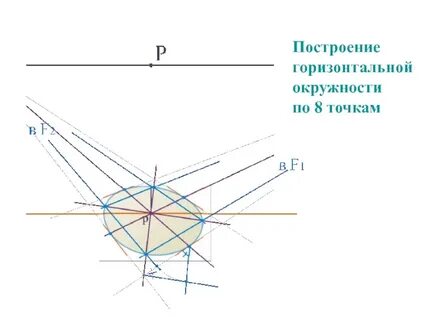 Горизонтальная окружность