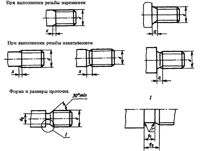 Сбег Недорез проточка фаска резьбы. Недорез резьба наружная м5. Проточка стержня с резьбой чертеж. Фаска для трапецеидальной резьбы. Сбеги проточки