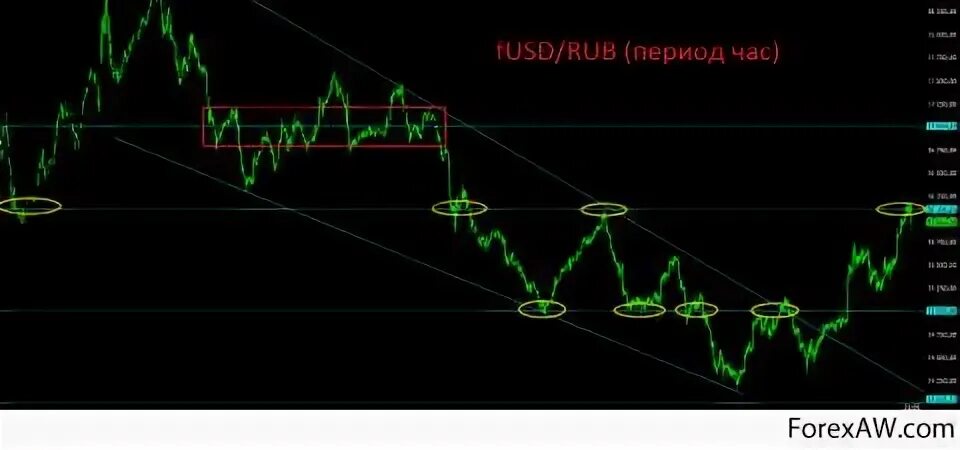 Am trading