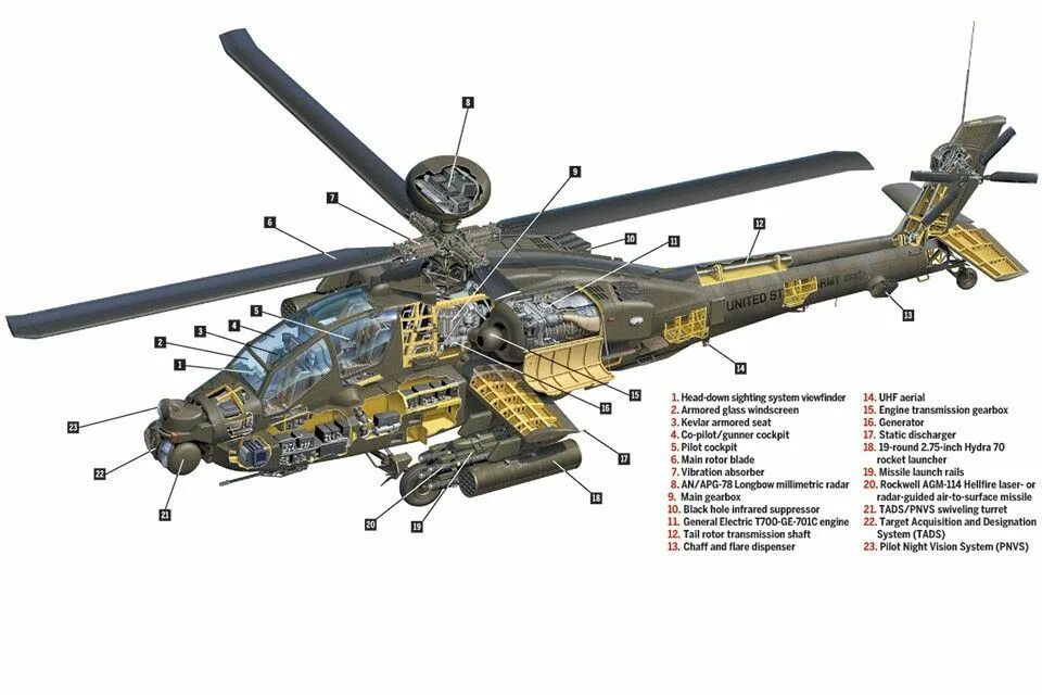 Какие детали есть у вертолета. ТТХ Apache вертолет Ah-64. Вертолет Ah-64d Apache Longbow. Апач лонгбоу Ah-64d. Ah-64 Apache Компоновочная схема.