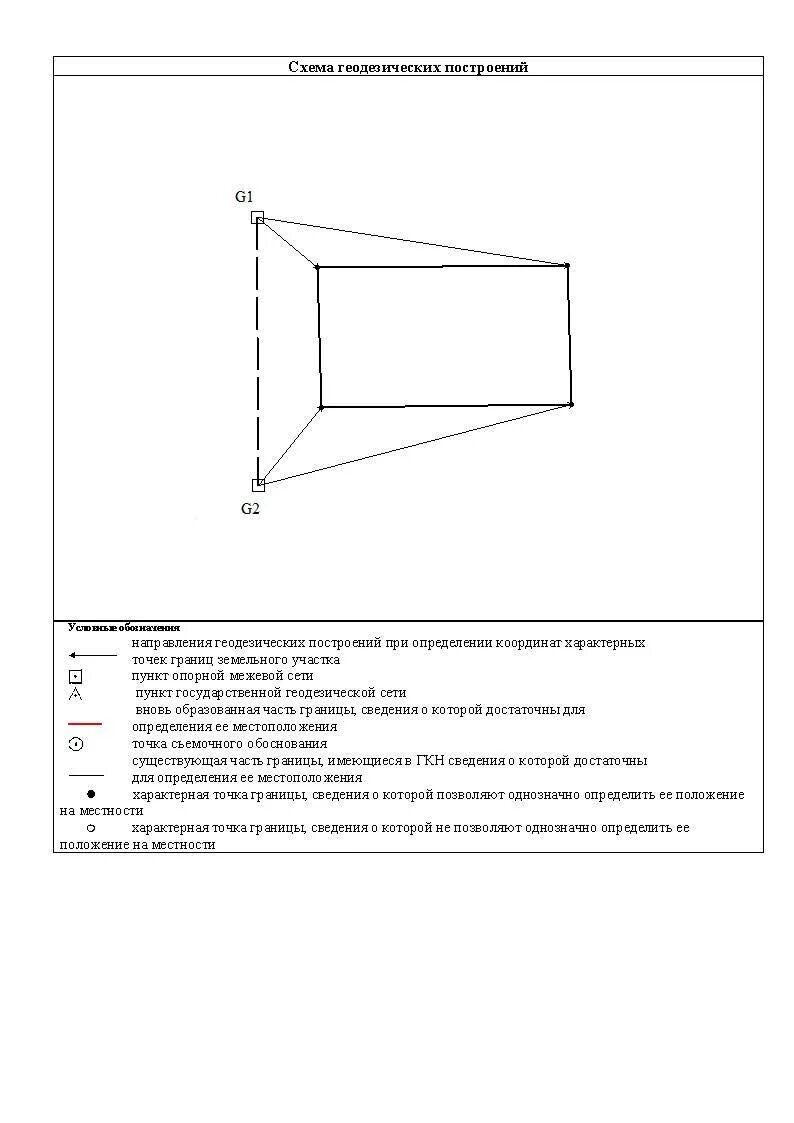образец образование земельного участка. межевой план по объединению земельного участка. образец образование земельного участка. образец образование земельного участка.