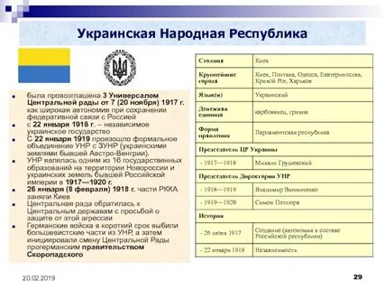 Автономия украины