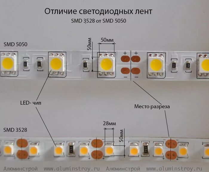 Светодиодная лента ампер. Светодиодная лента СМД 3528. SMD светодиоды 3528 четырехконтактные. Светодиоды 5050 SMD Вольтаж. Светодиоды smd5050 с резистором.