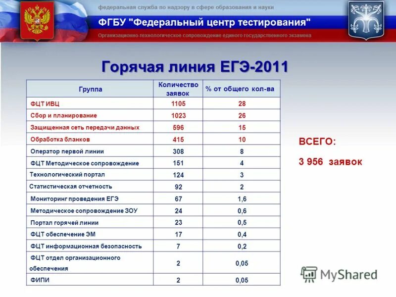 Первая линия егэ. Первая линия егэ
