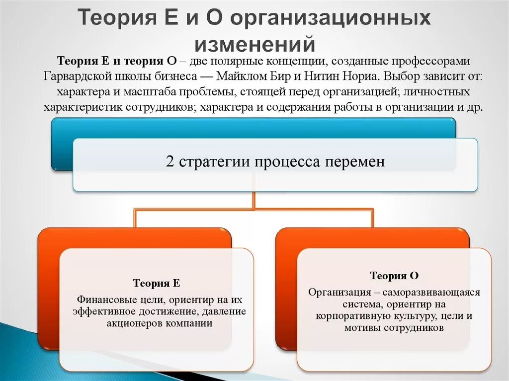 Теории е и о организационных изменений м Бира и н Нориа. Теория е и о организационных изменений. Изменения в организации. Теория е и теория о. Изменение м н о