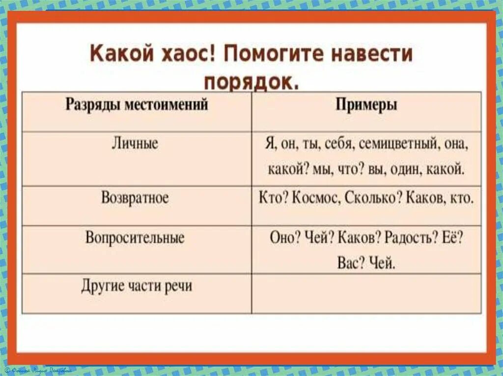 Определительные местоимения таблица. Относительные и определительные местоимения. Местоимения 6 класс. Примеры местоимений 6 класс.