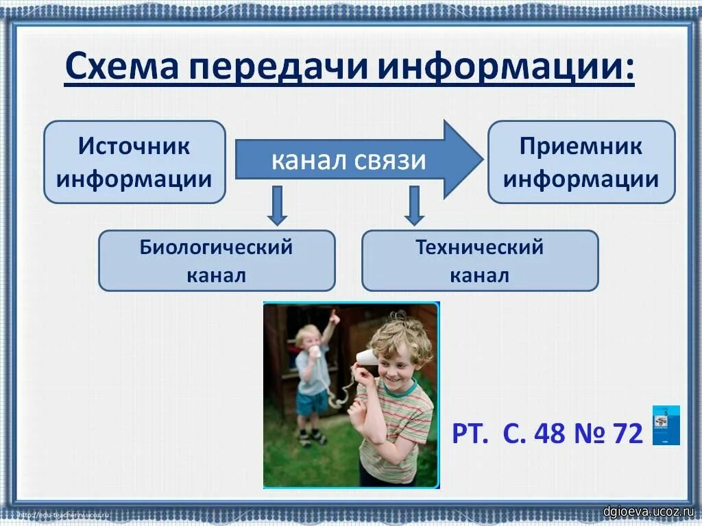Передача информации технические системы передачи информации. Схема передачи информации. схема источник информации приемник информации. источник и приемник информации. информация передача информации.