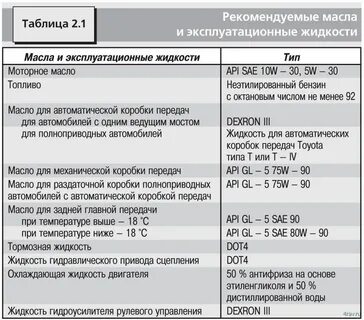 Рав 4 какое масло в двигатель