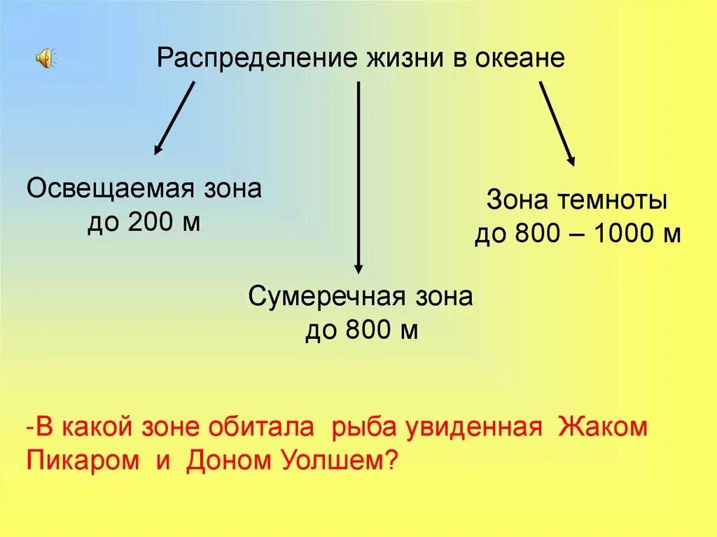 Распределение жизни в океане. Распространение организмов в мировом океане. Распространение жизни в океане. Жизнь в океане 6 класс география. Особенности жизни в океане