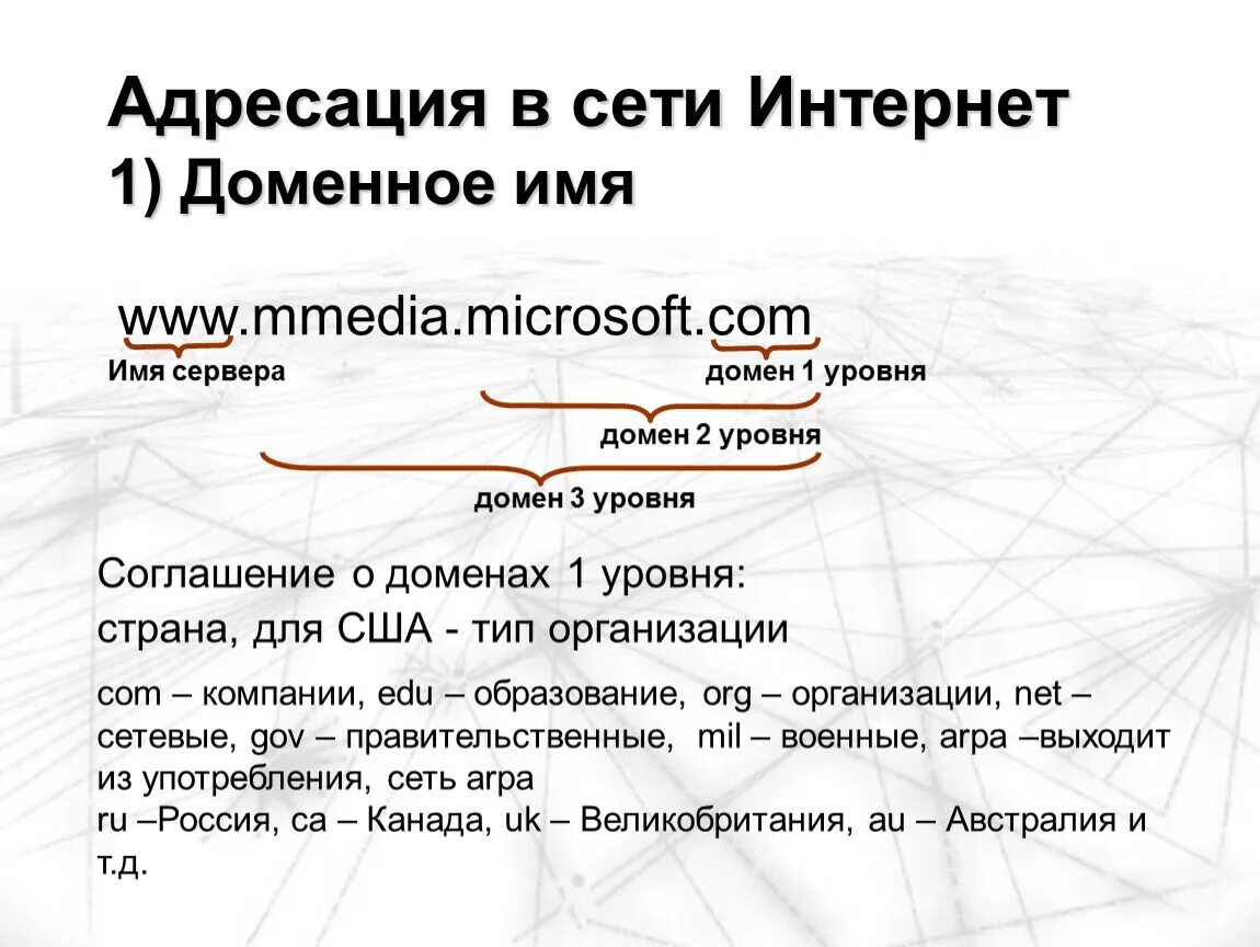 Адресация в сети интернет. Адресация в сети Internet. Доменная адресация в сети интернет. Доменное имя Хоста. Элемента домен