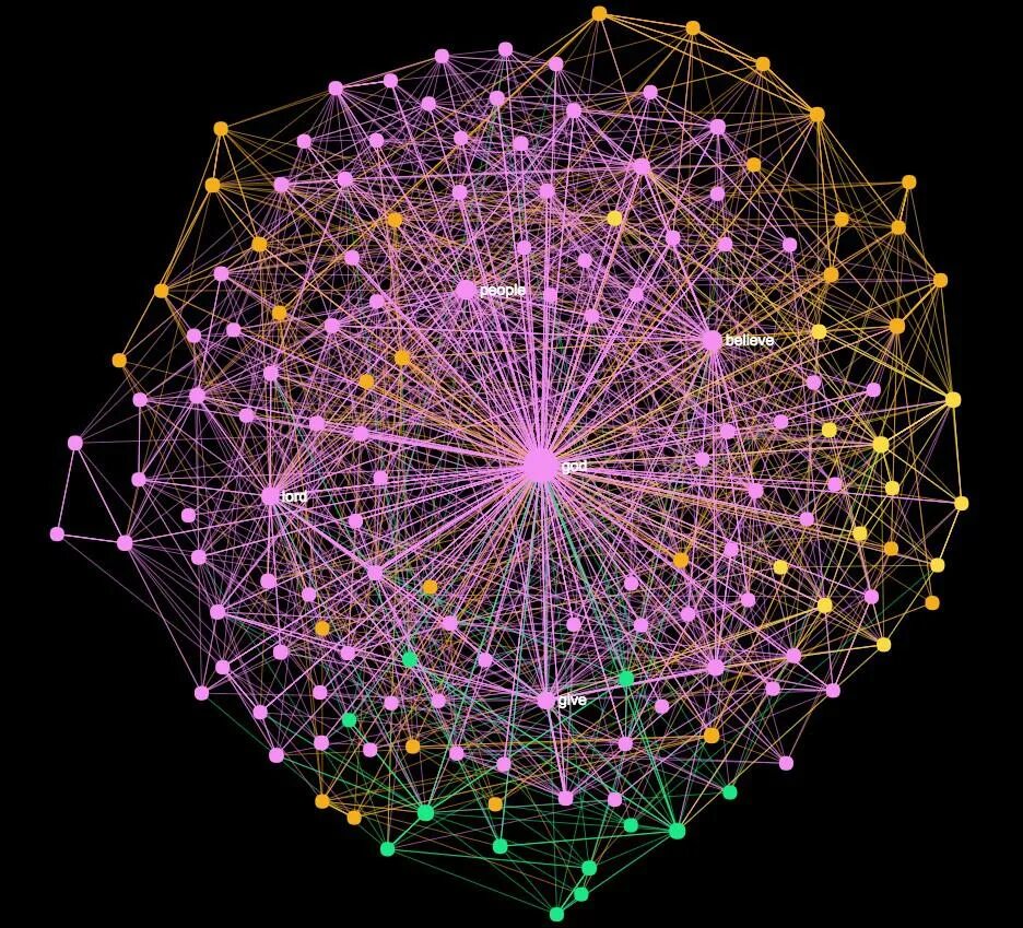 Visualization. Красивая визуализация данных. network visualization. network data visualization. centralized.