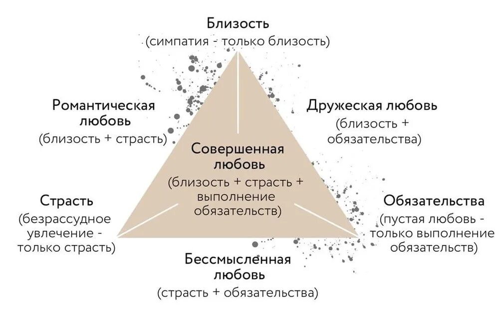 Эмоциональная близость картинка. Эмоциональная зависимость. Потребность в близости психология. Мужчина и женщина за столиком. Психологическая близость это.