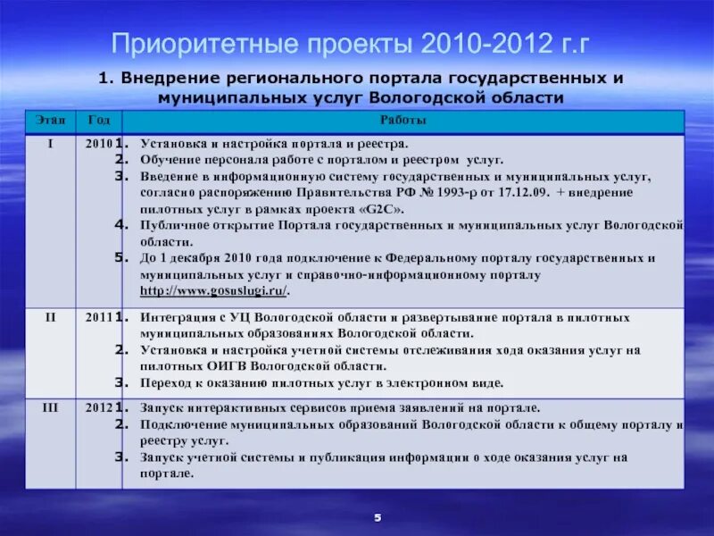 Региональный портал вологодской. Система государственных и муниципальных услуг. Приоритет проекта.