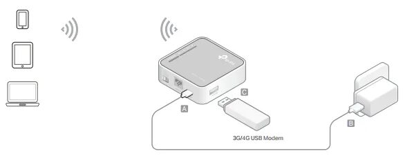 Как вставить сим в роутер. Tp link 4g роутер. tp link роутер с сим картой. tp link 3020. модем под сим карту tp-link.