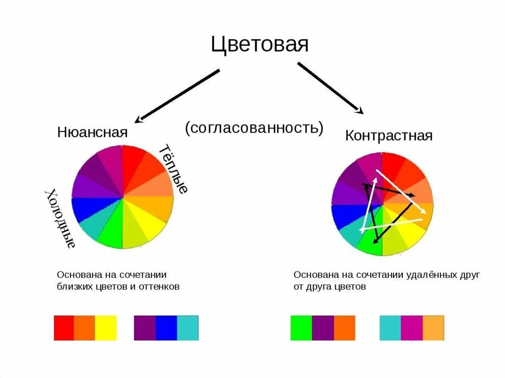 Приведите примеры гармоничных отношений. Нюансная Гармония цвета. Контрастные и нюансные цвета. Нюансные сочетания цветов. Контрастная цветовая Гармония.