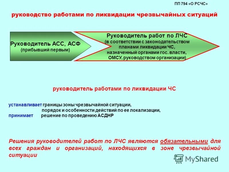 руководитель аварийных работ