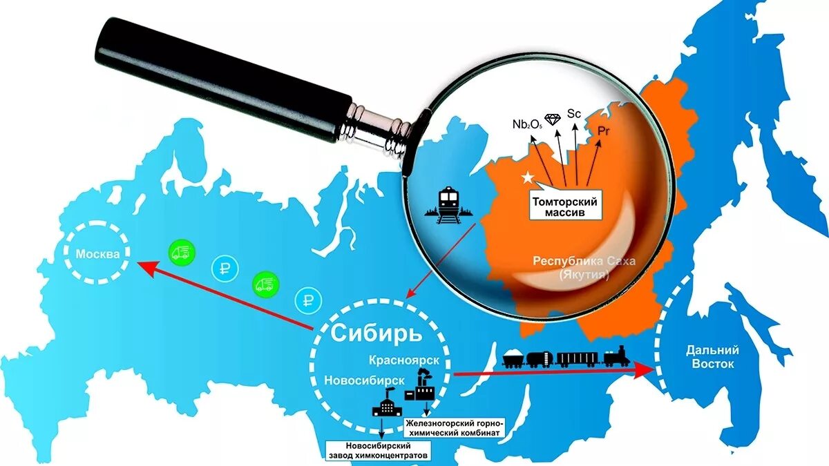 Наука в западной сибири