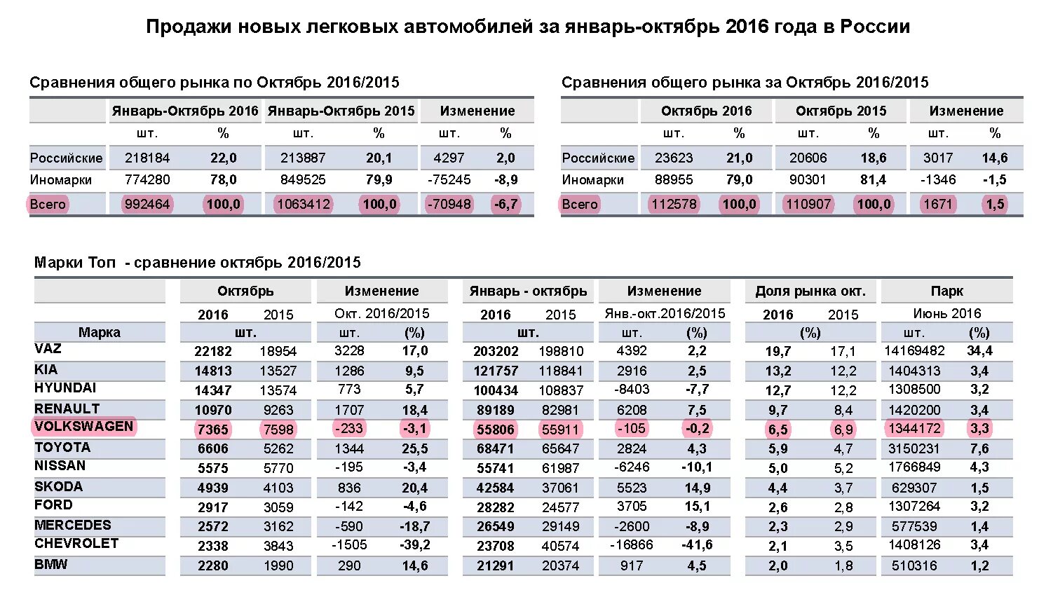 Машина сколка. Машина сколка. Насколько подорожали автомобили?. Фирмы автомобилей. Машина сколка.