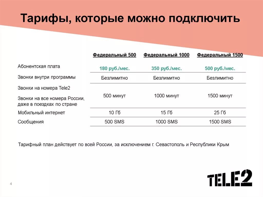 Какой тариф можно подключить