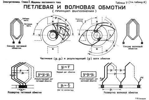 Схемы обмотки ротора