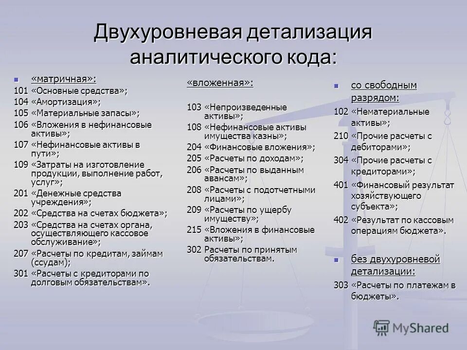 Аналитический код поступлений. Аналитический код раздела. Код аналитического учета основных средств. Код аналитики это в бухгалтерии. Аналитический код в бухгалтерском учете это.