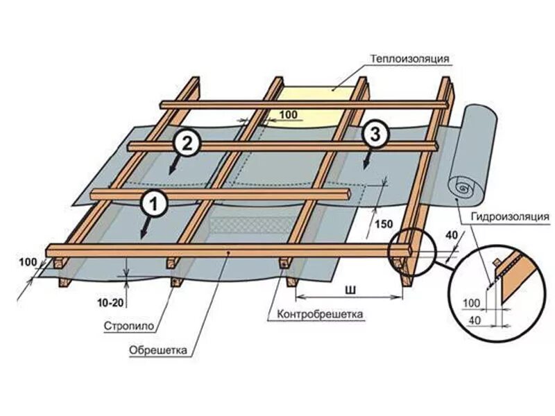 Расстояние между обрешеткой крыши. Стропила обрешетка контробрешетка. Фальцевая кровля контробрешетка. Контробрешетка 50х100. Обрешетка и контробрешетка под металлочерепицу.