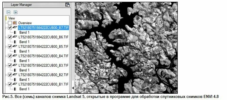 Комбинации каналов. Мультиспектральные снимки Landsat. Каналы Landsat. Landsat 5 каналы. Спектральные каналы Landsat-8.