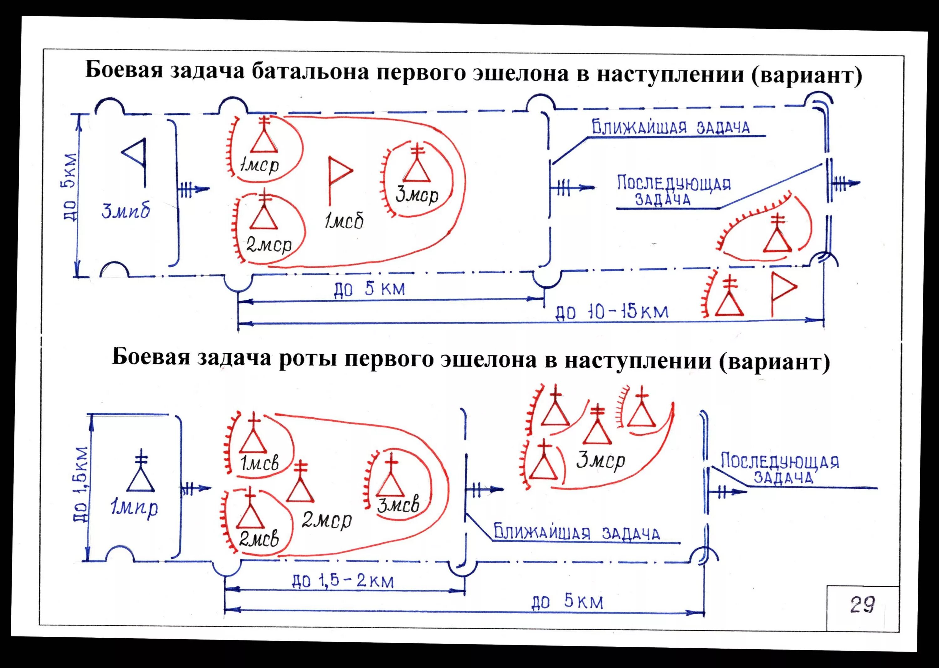 Боевая задача роте. Боевая задача роты первого и второго эшелона в наступлении. ,Jtdfz pflfxf hjnsgthdjuj b dnjhjuj 'itkjyf d yfcnegktybb. Ближайшая задача роты в наступлении.