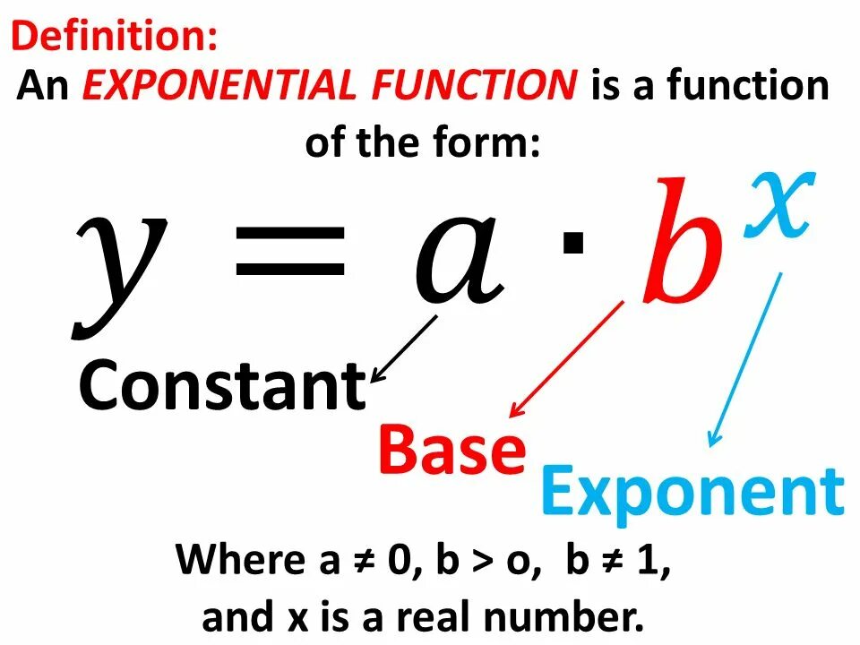 Expression definition. Exponential function. Exponential function Formula. Exponent function. Function Definition.