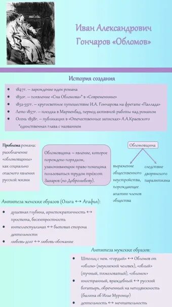 Контрольная работа по обломову 10 класс литература. Инфографика по обломову. инфографика по обломову и его женщины. шпаргалка по обломову.