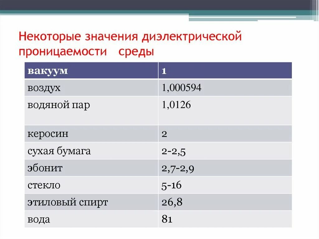 Проницаемость среды таблица
