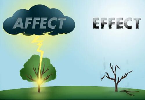 Логотип афтер эффект. Affect vs effect difference. 7 effects effects e. Adobe affect effect 2020 экран загрузки картинка. Автор эффект.