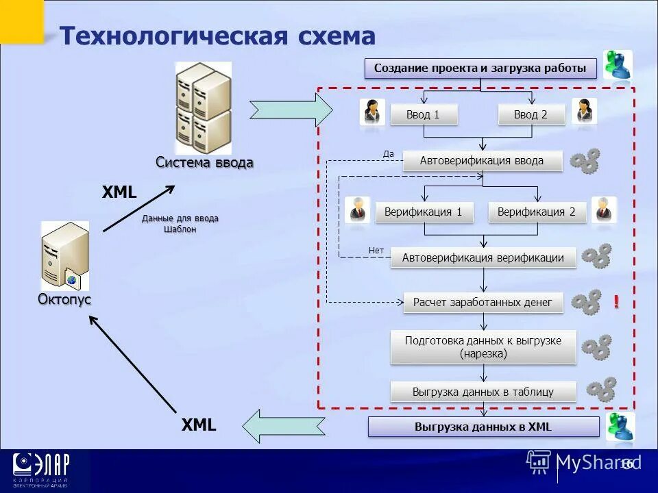 Ввод данных в режиме таблицы. Работа по вводу данных. Ввод данных это должность. Инструменты ввода данных. Ввод данных в ячейки excel.