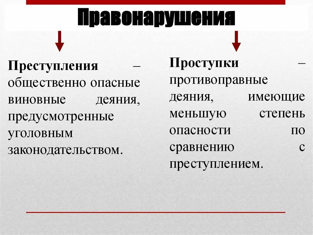 Правонарушения общественного характера. Преступление и проступок — это виновные общественно опасные деяния.. Проступок преступление задания.