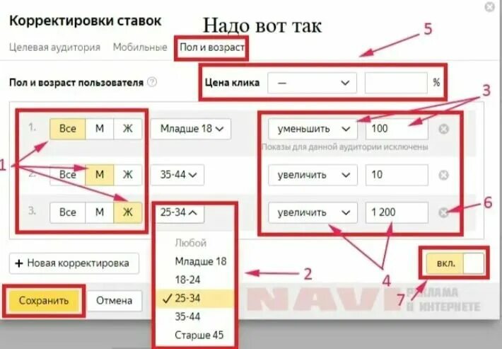 Корректировка объявления. Корректировка объявления. Корректировка ставок в яндекс директ. Корректировки по возрасту в директе. Корректировка по времени.