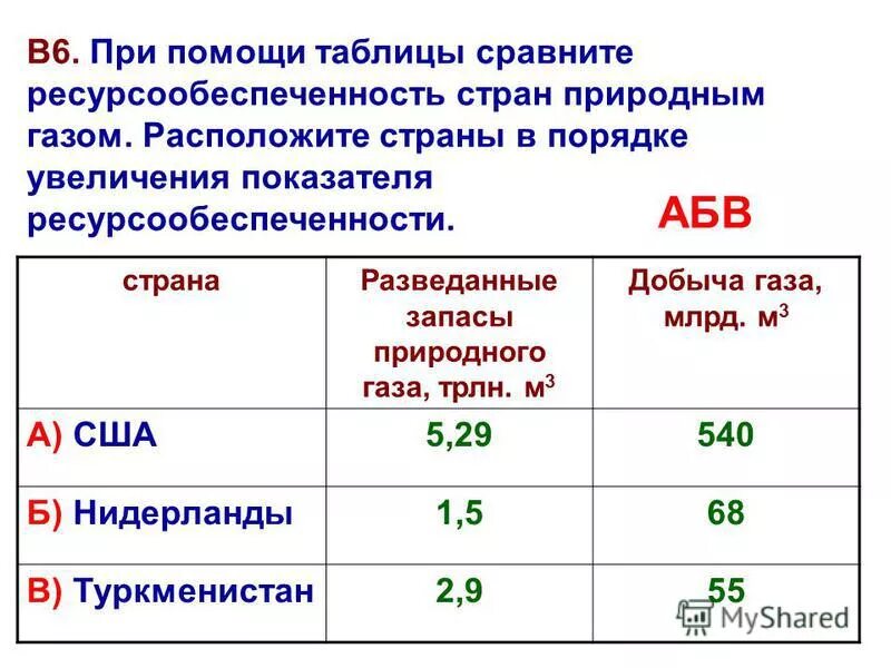 Запасы добыча и ресурсообеспеченность стран таблица Ресурсообеспеченность это в 