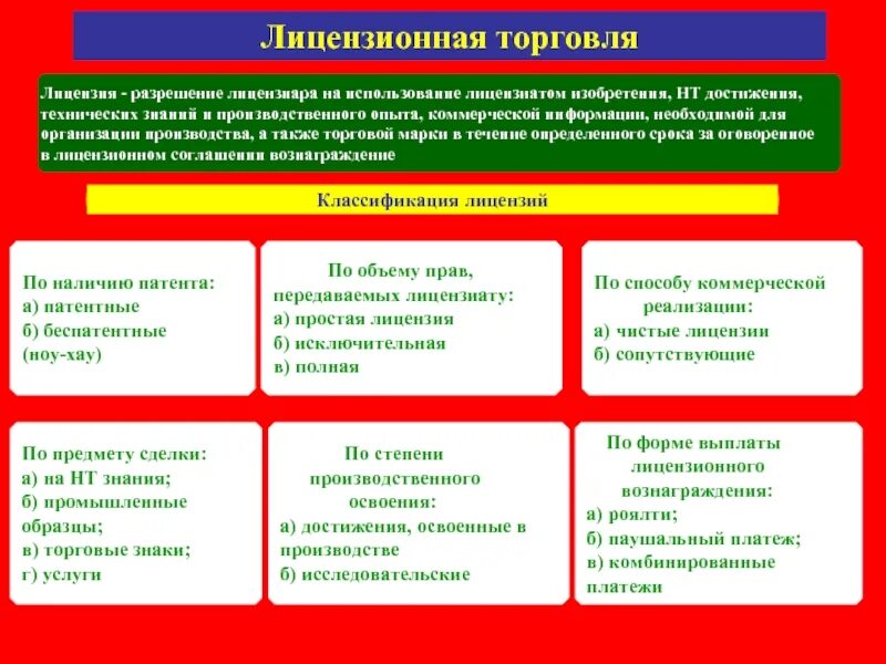 Какой тип лицензии наиболее выгоден для лицензиара