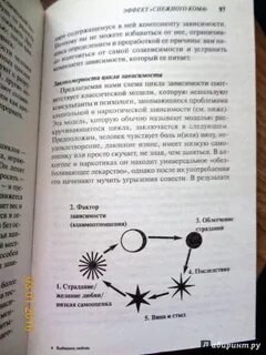 Созависимости уайнхолд