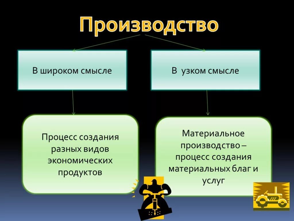 Определение в узком и широком смысле. Экономика в узком и широком смысле. производство в широком смысле. производство в узком и широком смысле. экономика в широком смысле.