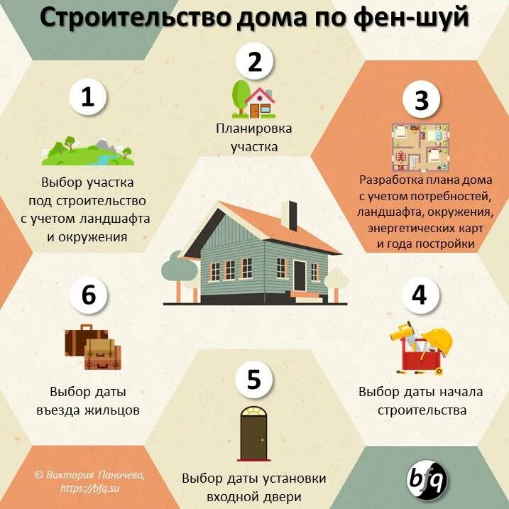 Как выбрать место под