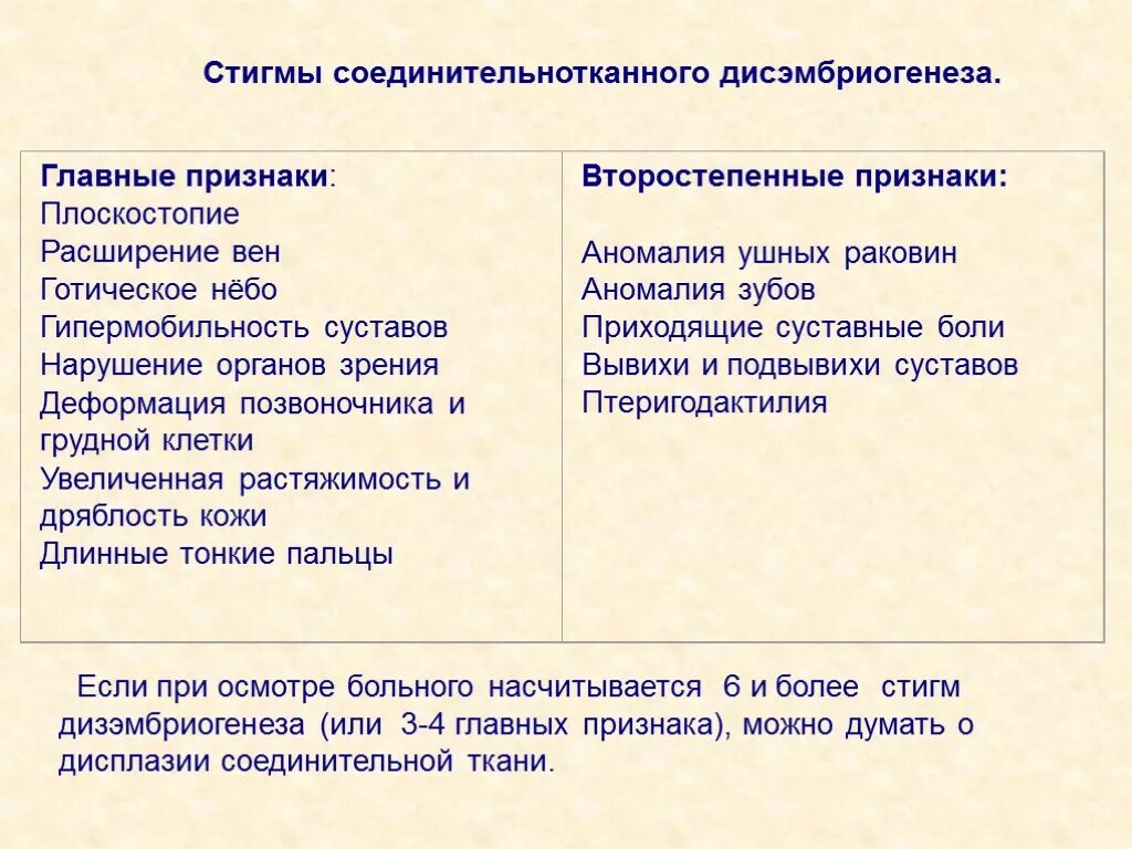 Дисплазия соединительной ткани внешние проявления. Синдромы ДСТ дисплазии соединительной ткани. Стигмы дисплазии соединительной ткани. Недифференцированная дисплазия соединительной ткани.