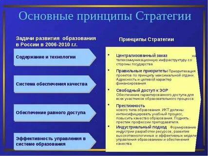 Стратегия базовый принцип