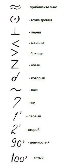 Слова со символами. Стенография условные сокращения. Символы для конспектов. Знак сокращения текста. Аббревиатура символ.