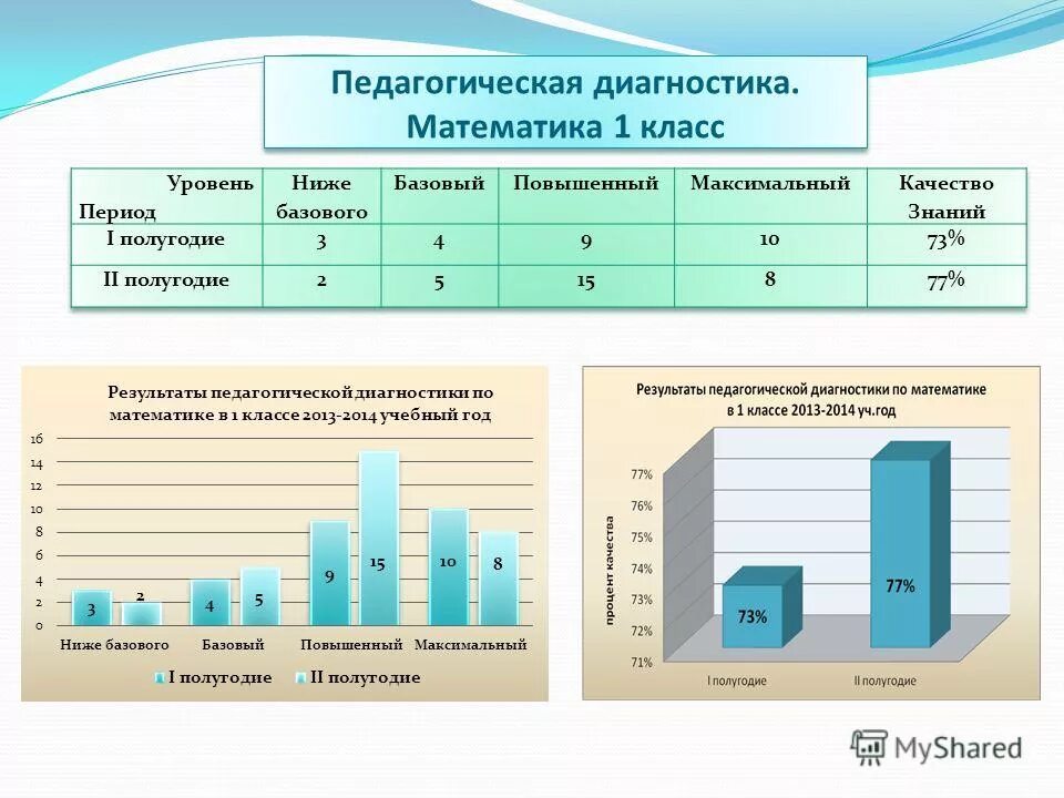 Диагностика в математический класс