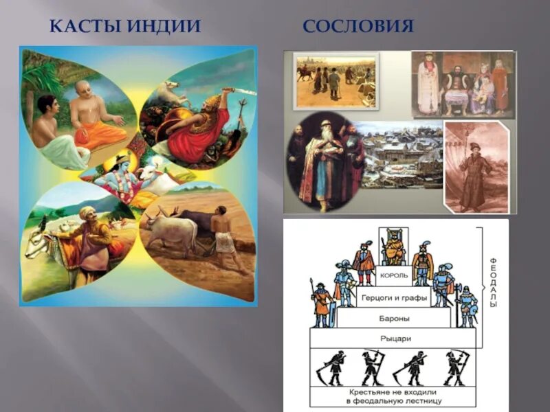 Касты в древней Индии. Касты индийского общества. Каста в религии. Цвета каст в древней Индии. Кастовая дифференциация